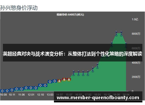 英超经典对决与战术演变分析：从整体打法到个性化策略的深度解读