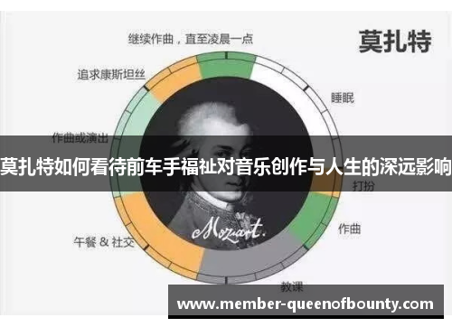 莫扎特如何看待前车手福祉对音乐创作与人生的深远影响