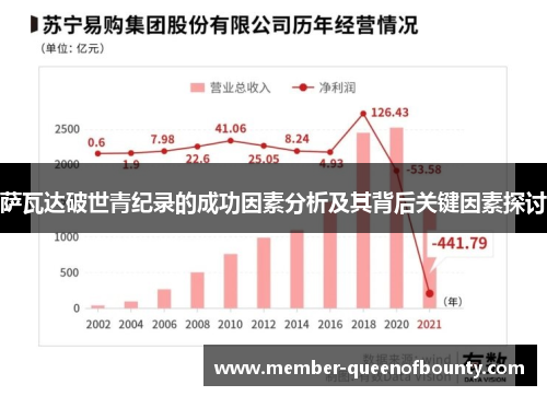 萨瓦达破世青纪录的成功因素分析及其背后关键因素探讨