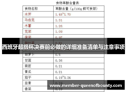 西班牙超级杯决赛前必做的详细准备清单与注意事项 西班牙超级杯决赛前必做的详细准备清单与注意事项