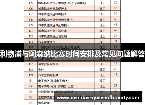 利物浦与阿森纳比赛时间安排及常见问题解答