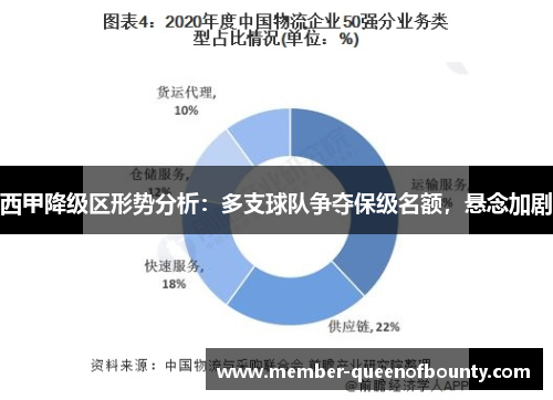 西甲降级区形势分析：多支球队争夺保级名额，悬念加剧