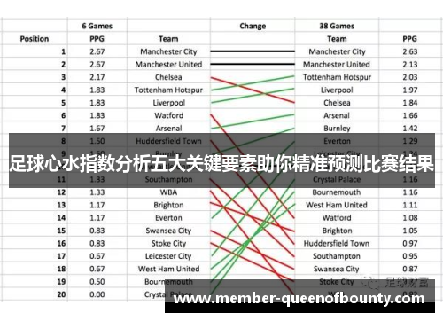 足球心水指数分析五大关键要素助你精准预测比赛结果
