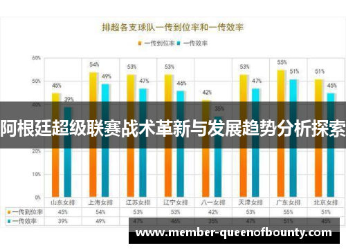 阿根廷超级联赛战术革新与发展趋势分析探索 阿根廷超级联赛战术革新与发展趋势分析探索