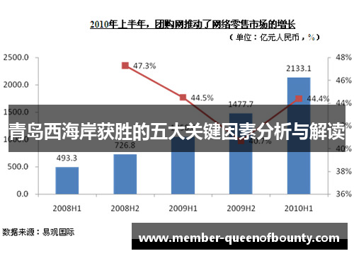 青岛西海岸获胜的五大关键因素分析与解读