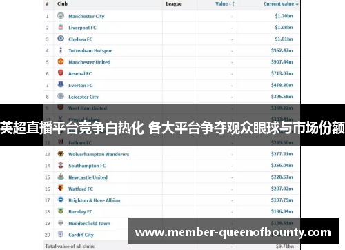 英超直播平台竞争白热化 各大平台争夺观众眼球与市场份额 英超直播平台竞争白热化 各大平台争夺观众眼球与市场份额