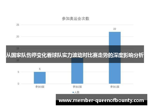 从国家队伤停变化看球队实力波动对比赛走势的深度影响分析