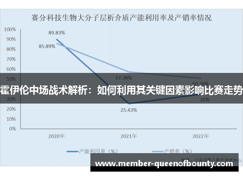 霍伊伦中场战术解析：如何利用其关键因素影响比赛走势